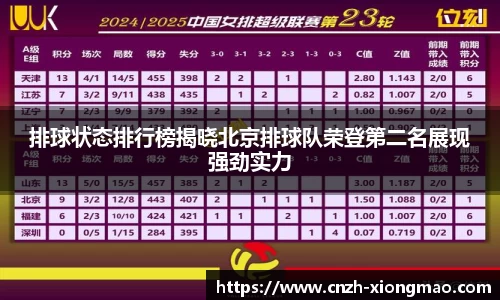排球状态排行榜揭晓北京排球队荣登第二名展现强劲实力